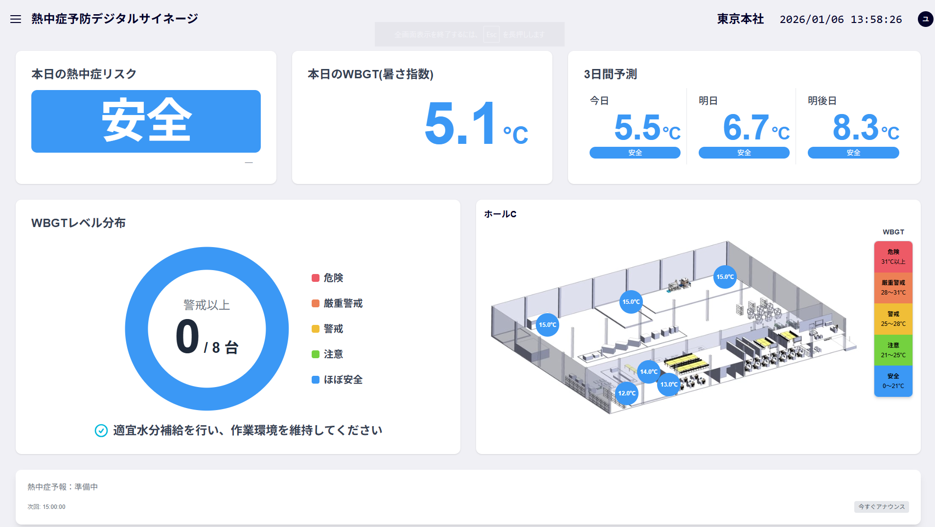 ダッシュボード機能